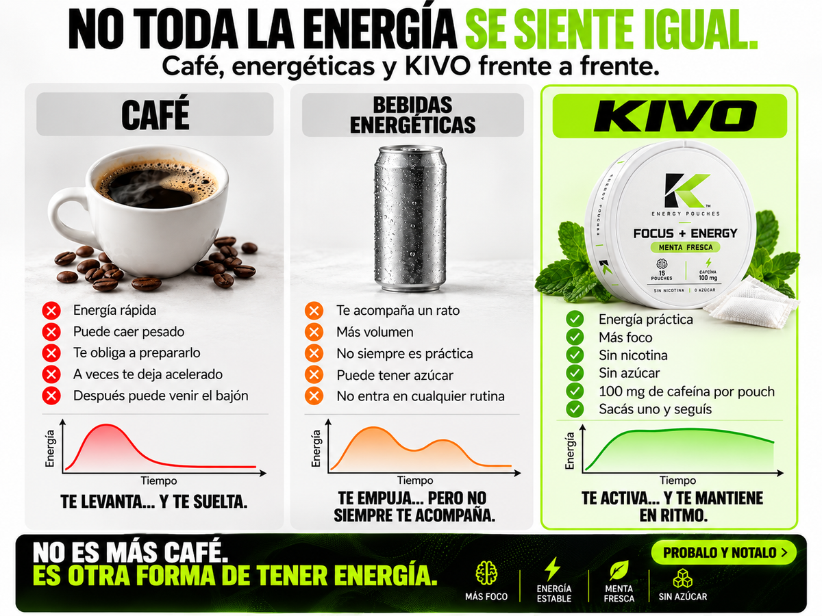 KIVO - Focus y Energía en formato pouch